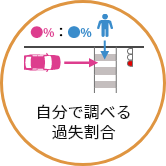 自分で調べる過失割合