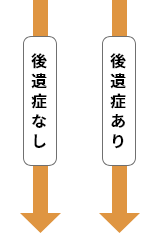 解決までの流れ（後遺症あり）