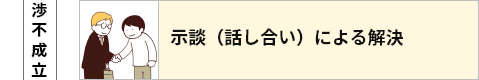 示談（話し合いによる解決）