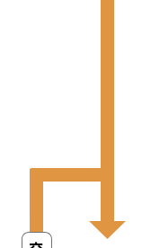 解決までの流れ