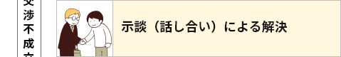 示談（話し合い）による解決