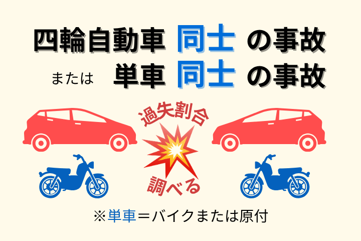 四輪自動車同士または単車同士