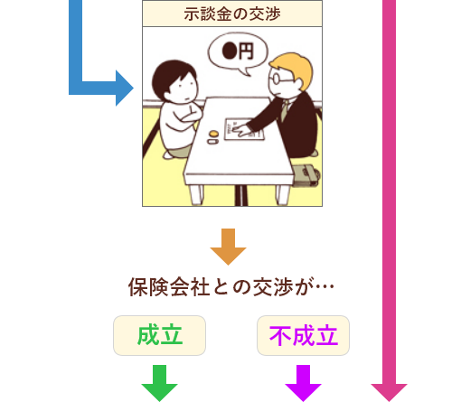 ない場合　示談金の交渉　保険会社との交渉が・・・