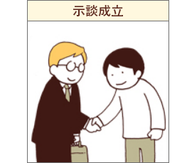 成立した場合　示談成立