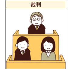 不成立だった場合　裁判