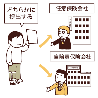 どちらかに提出する　任意保険会社　自賠責保険会社