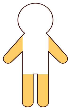 両腕および両脚